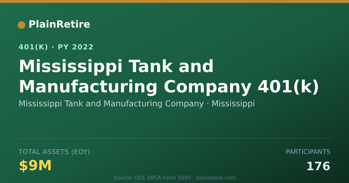 Shareable card for Mississippi Tank and Manufacturing Compan 401(k) Plan (2022)