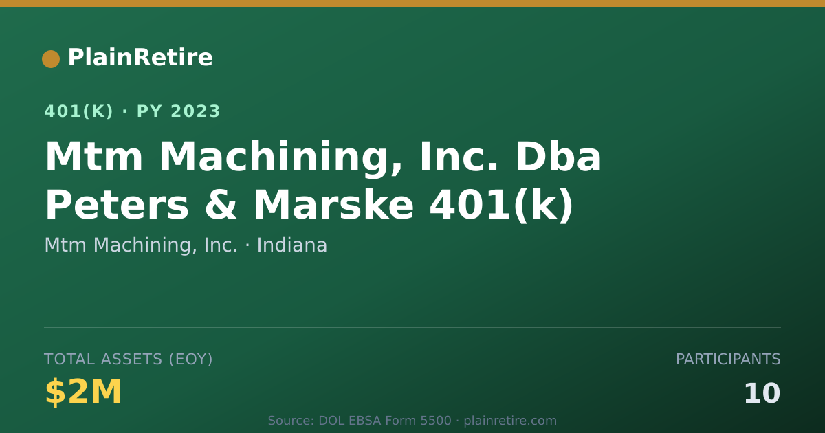 Shareable card for Mtm Machining, Inc. 401(k) Plan (2023)