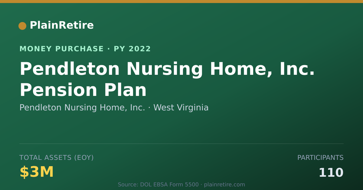 Shareable card for Pendleton Nursing Home, Inc. Money Purchase Plan (2022)