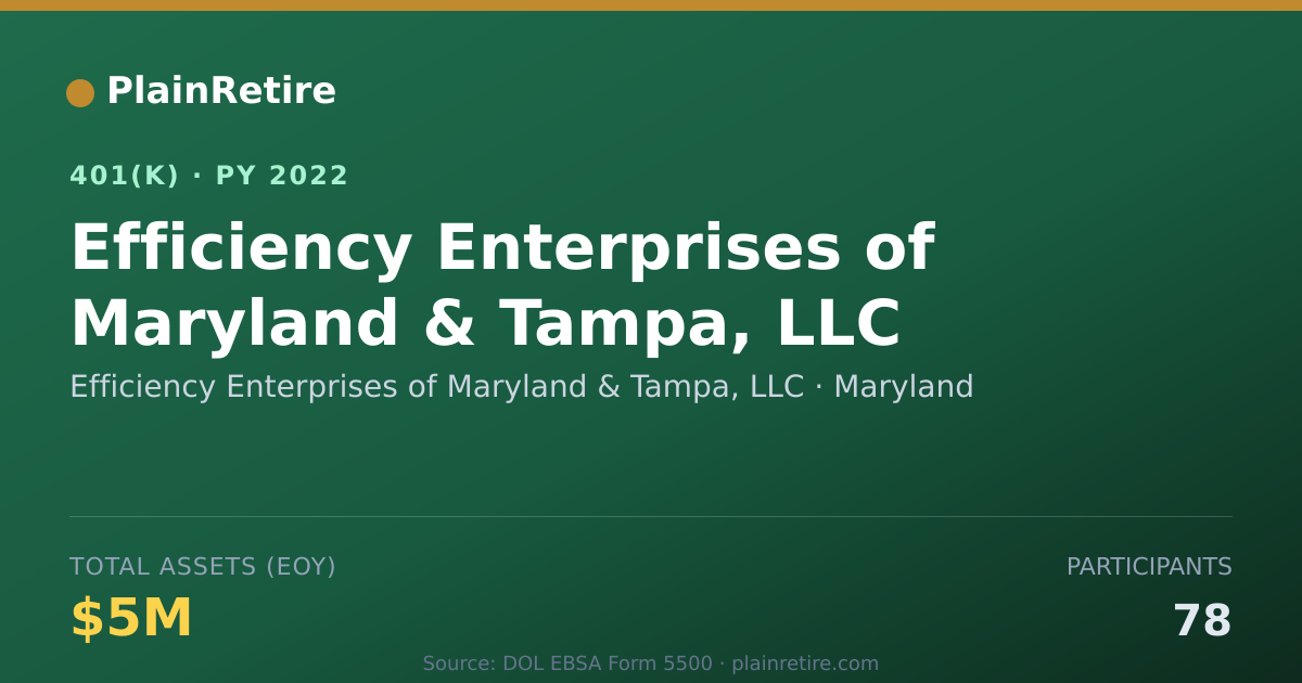 Shareable card for Efficiency Enterprises of Maryland & Tamp 401(k) Plan (2022)