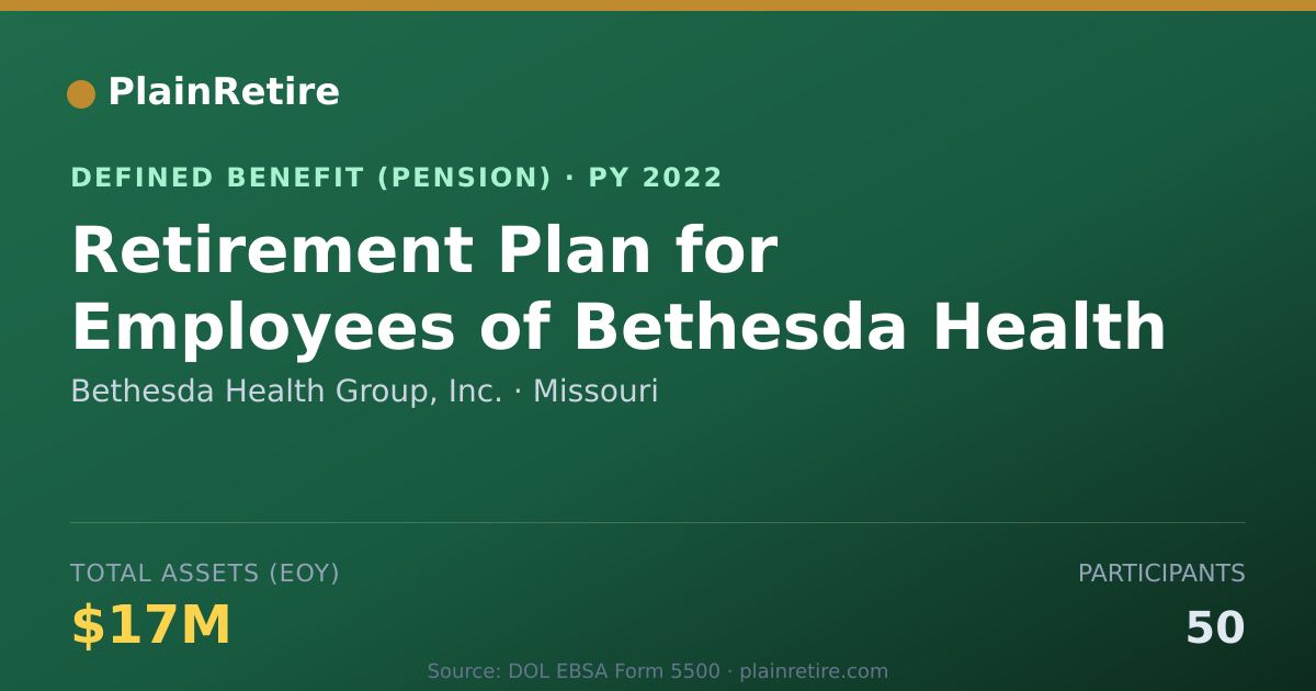 Shareable card for Bethesda Health Group, Inc. Pension Plan (2022)