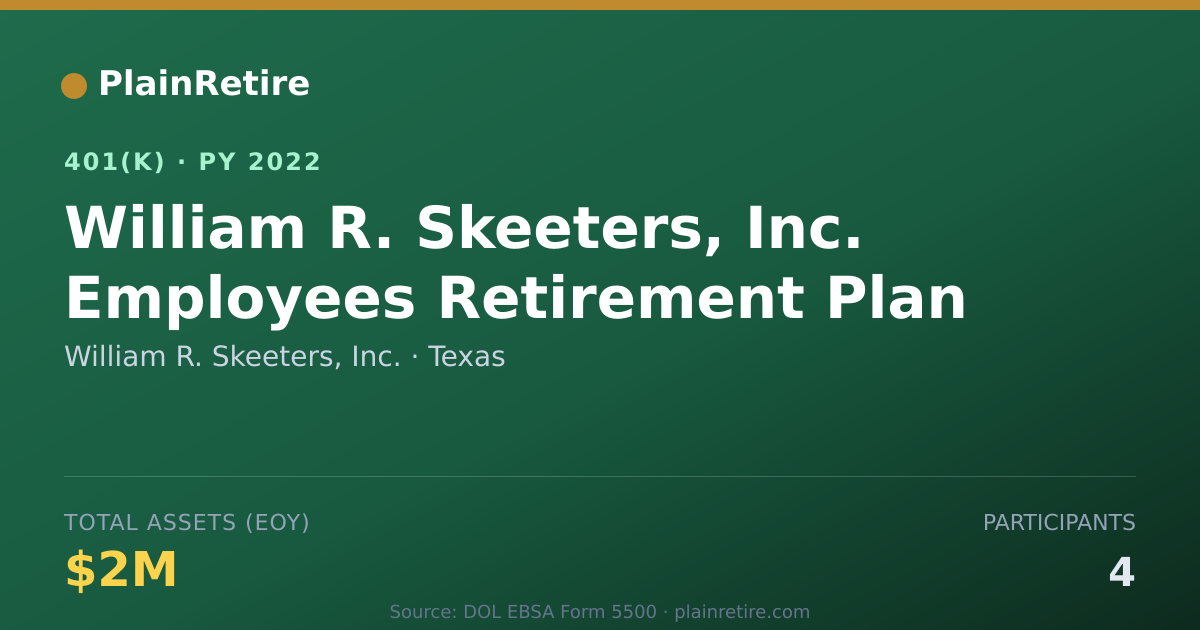 Shareable card for William R. Skeeters, Inc. 401(k) Plan (2022)