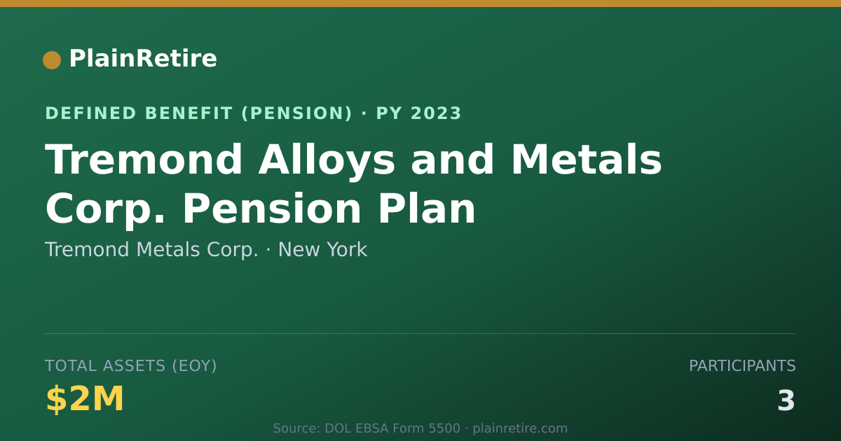 Shareable card for Tremond Metals Corp. Pension Plan (2023)