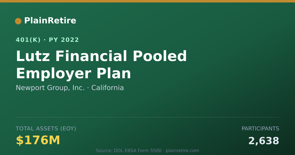 Shareable card for Newport Group, Inc. 401(k) Plan (2022)