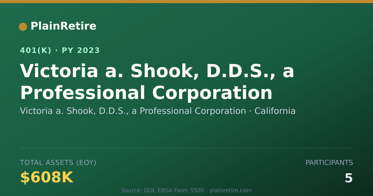 Shareable card for Victoria a. Shook, D.D.S., a Professional 401(k) Plan (2023)
