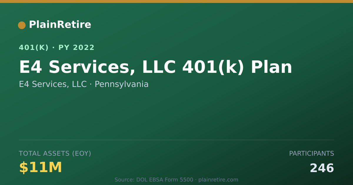 Shareable card for E4 Services, LLC 401(k) Plan (2022)