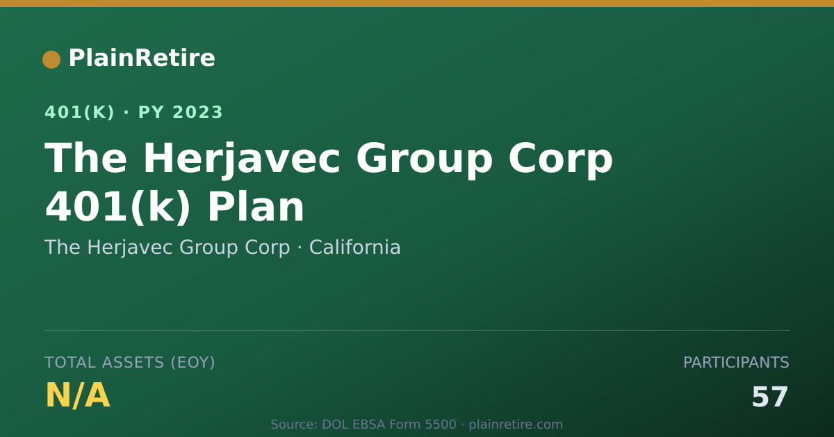 Shareable card for The Herjavec Group Corp 401(k) Plan (2023)