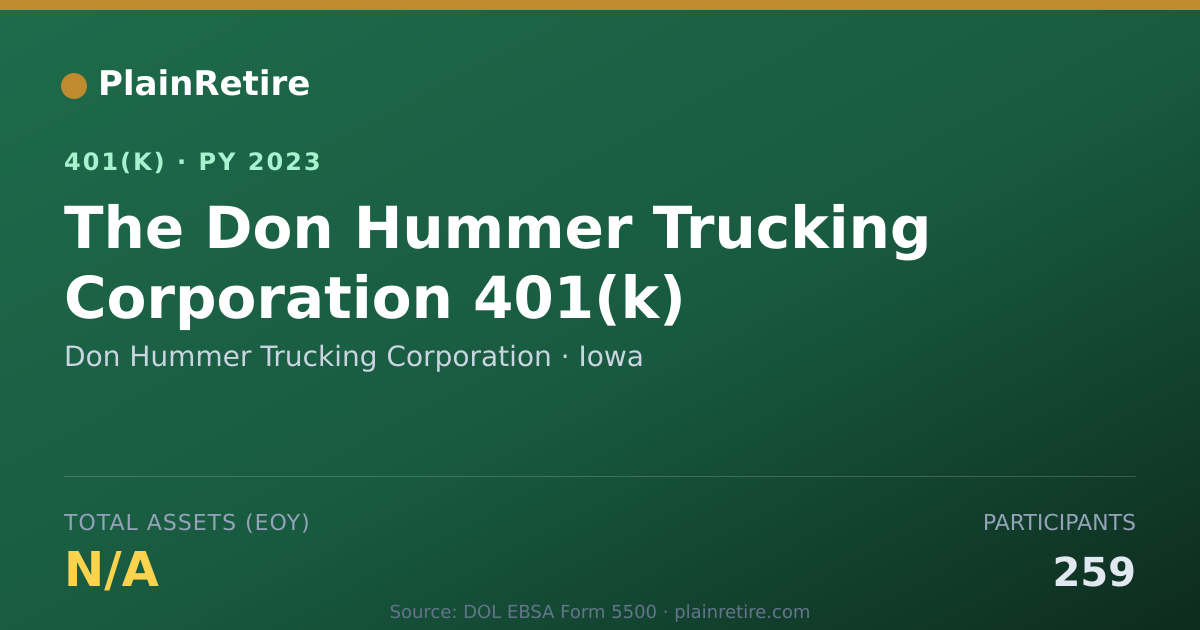 Shareable card for Don Hummer Trucking Corporation 401(k) Plan (2023)