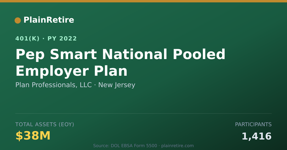 Shareable card for Plan Professionals, LLC 401(k) Plan (2022)