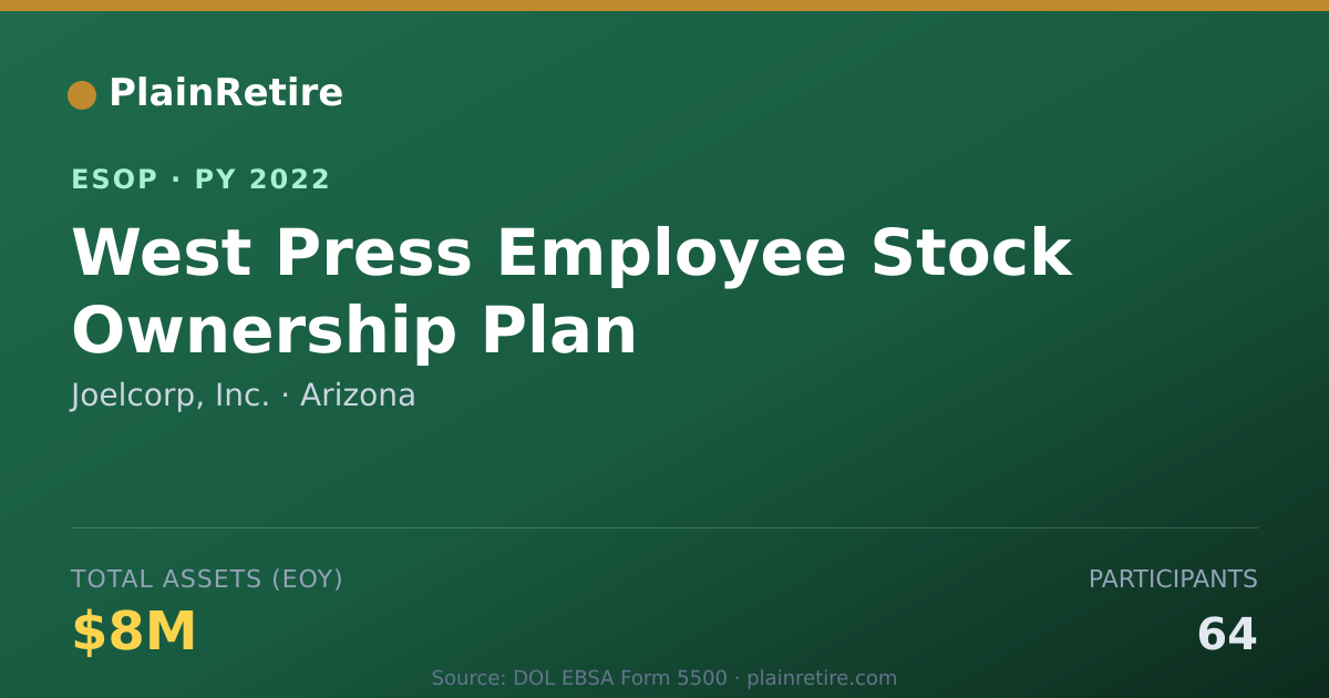 Shareable card for Joelcorp, Inc. ESOP (2022)