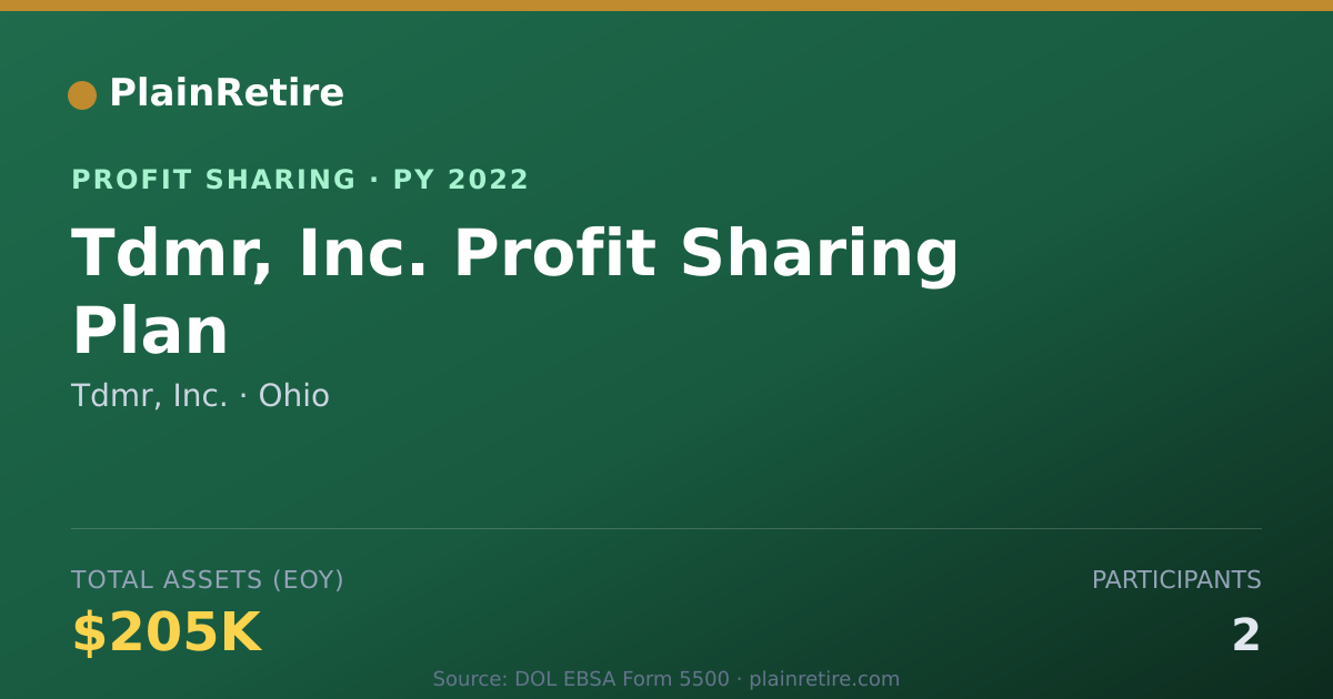 Shareable card for Tdmr, Inc. Profit Sharing Plan (2022)