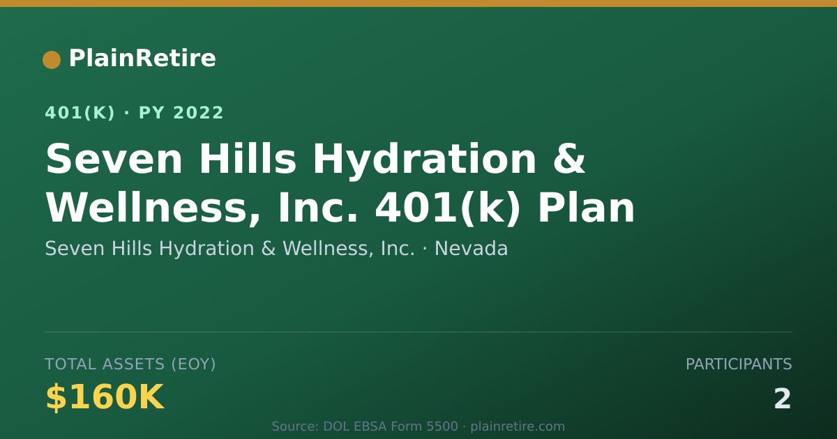 Shareable card for Seven Hills Hydration & Wellness, Inc. 401(k) Plan (2022)