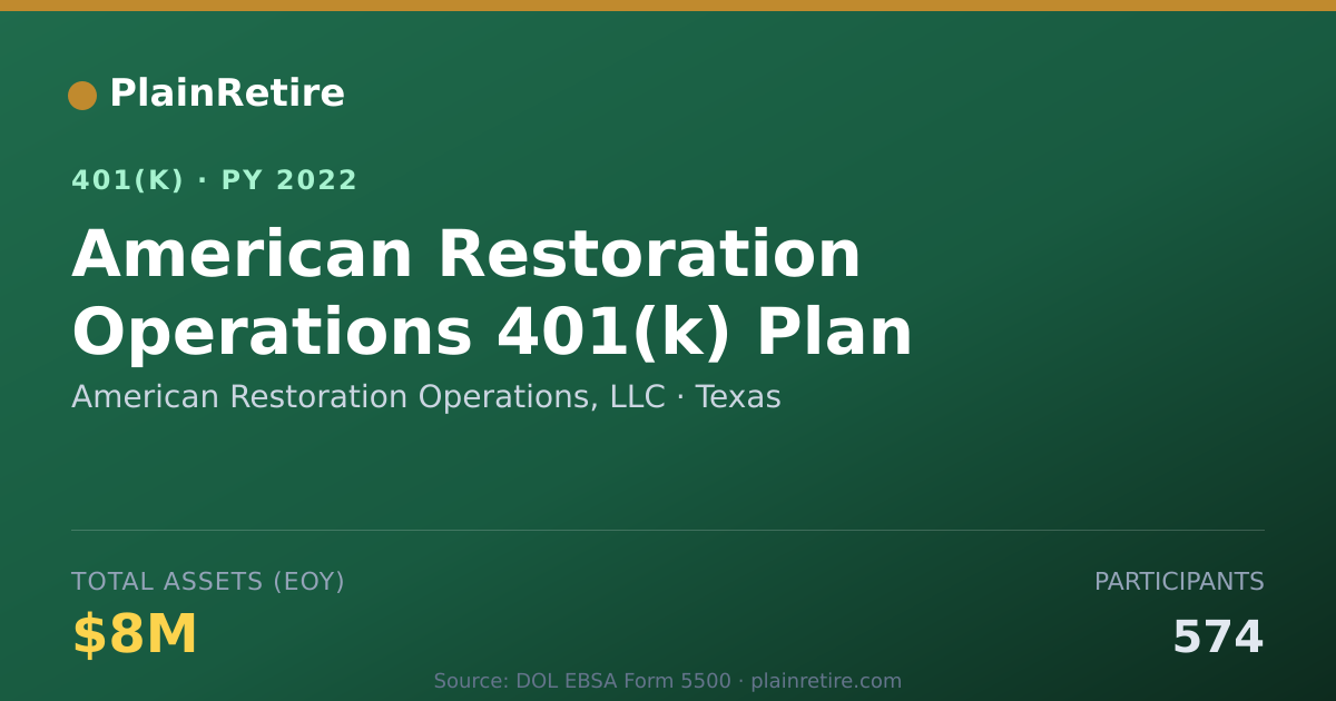 Shareable card for American Restoration Operations, LLC 401(k) Plan (2022)