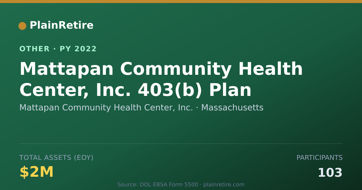 Shareable card for Mattapan Community Health Center, Inc Retirement Plan (2022)