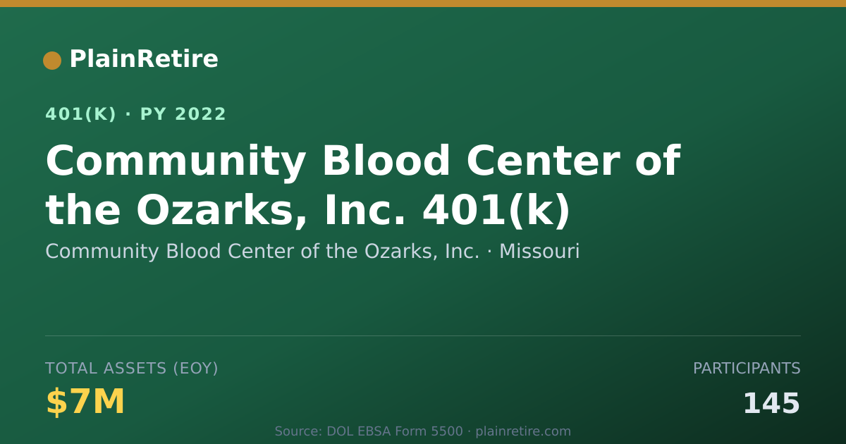 Shareable card for Community Blood Center of the Ozarks, Inc 401(k) Plan (2022)