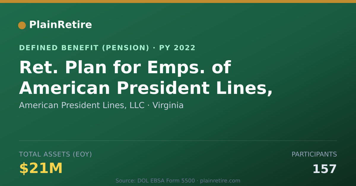Shareable card for American President Lines, LLC Pension Plan (2022)