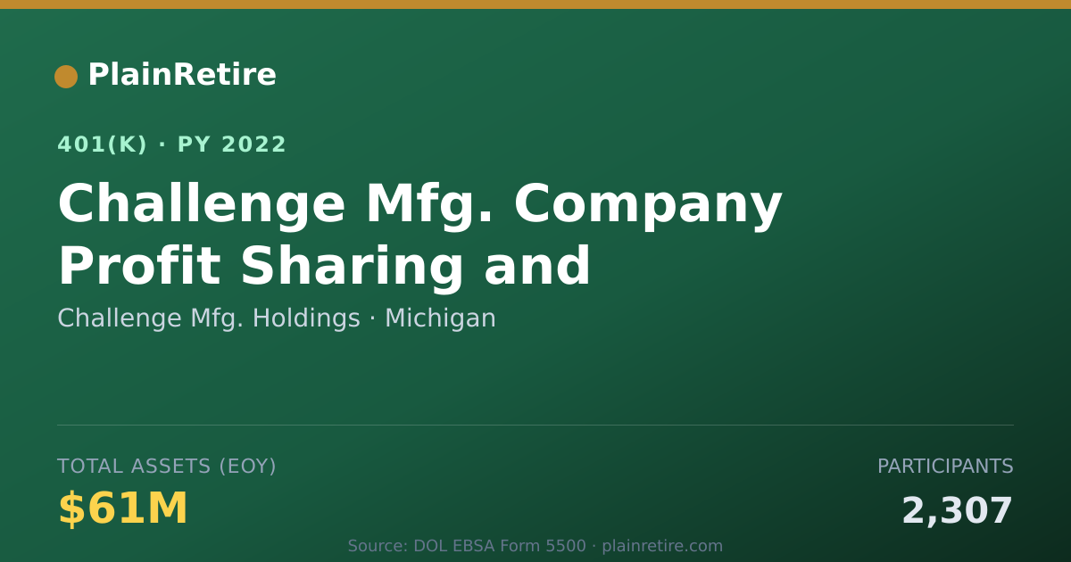 Shareable card for Challenge Mfg. Holdings 401(k) Plan (2022)