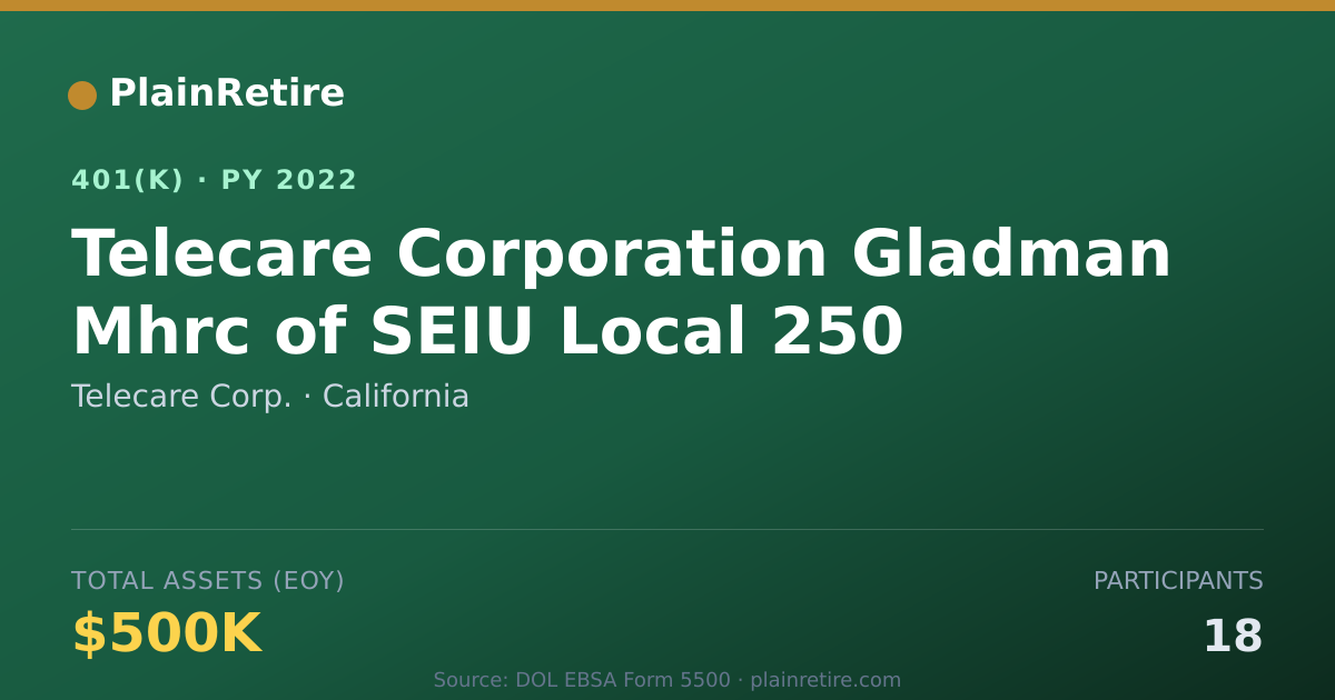 Shareable card for Telecare Corp. 401(k) Plan (2022)