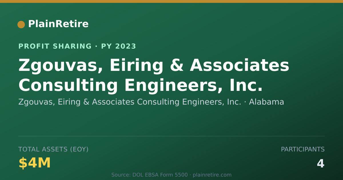 Shareable card for Zgouvas, Eiring & Associates Cons Profit Sharing Plan (2023)