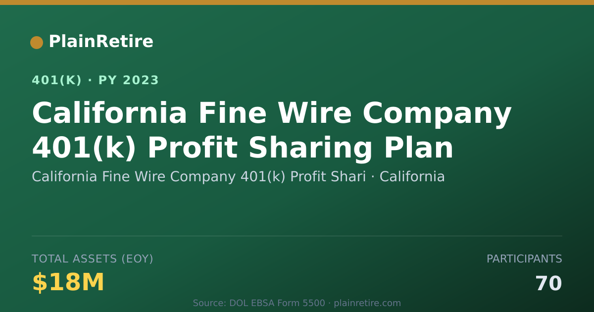 Shareable card for California Fine Wire Company 401(k) Profi 401(k) Plan (2023)