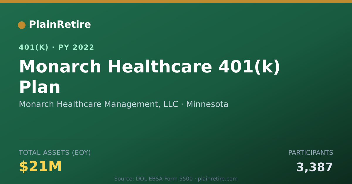 Shareable card for Monarch Healthcare Management, LLC 401(k) Plan (2022)