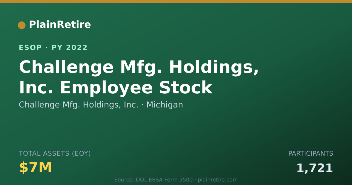Shareable card for Challenge Mfg. Holdings, Inc. ESOP (2022)