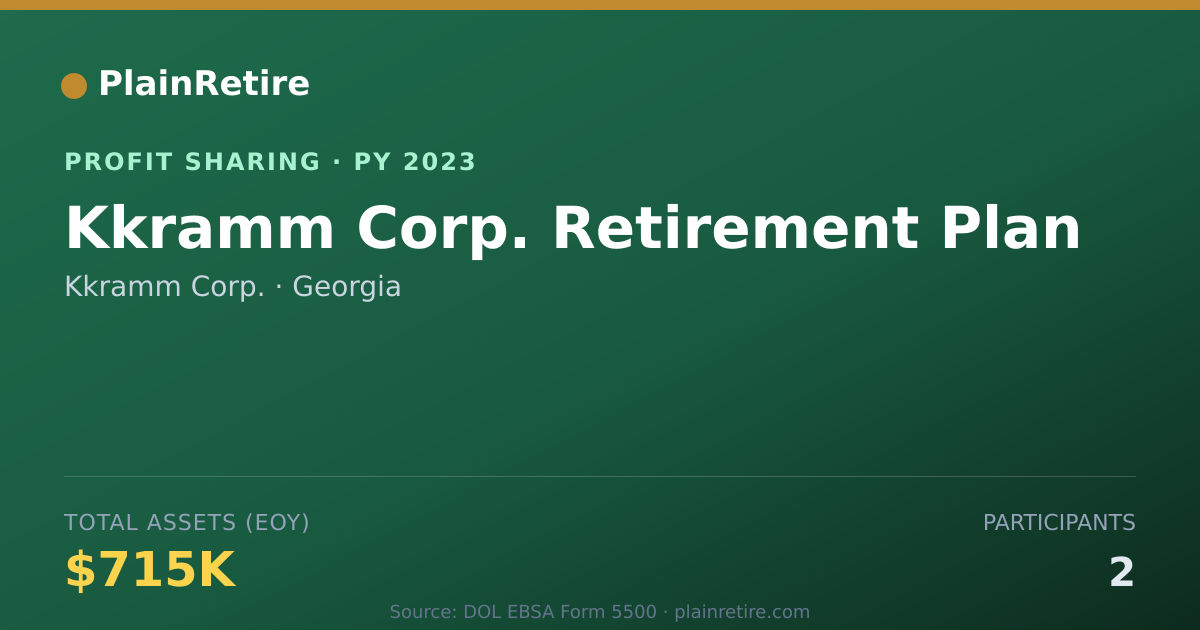 Shareable card for Kkramm Corp. Profit Sharing Plan (2023)