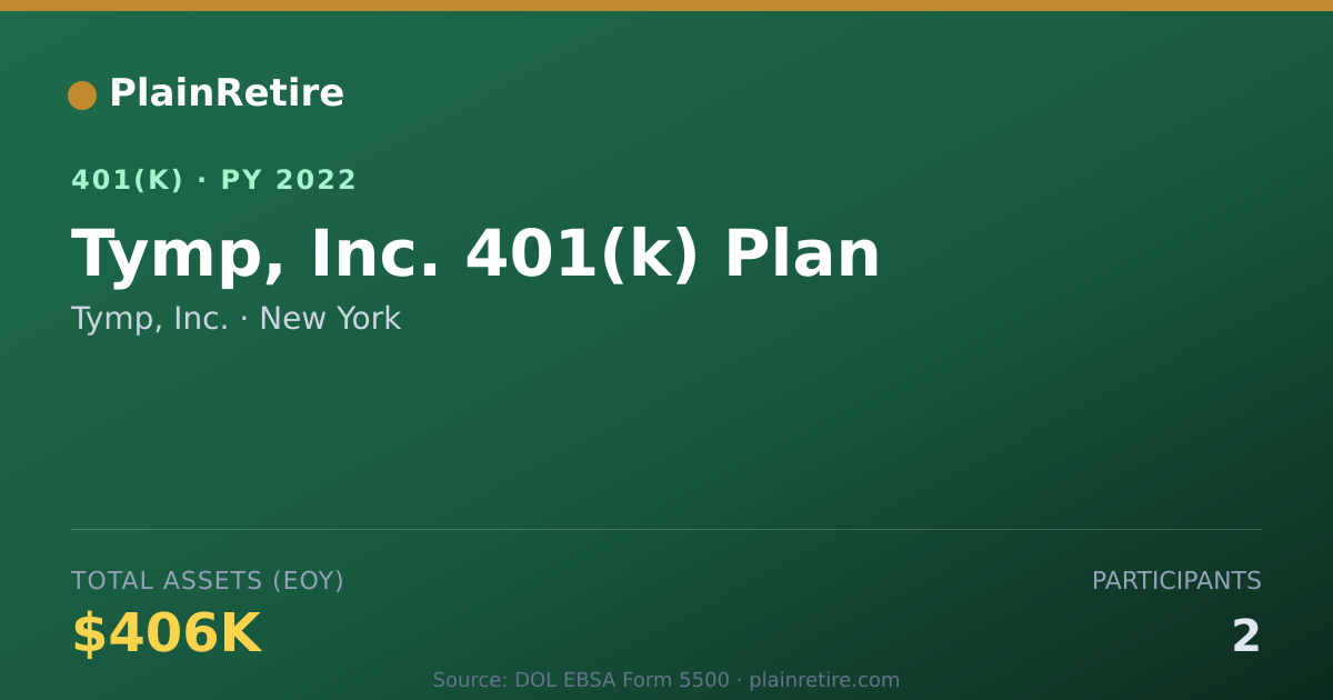 Shareable card for Tymp, Inc. 401(k) Plan (2022)