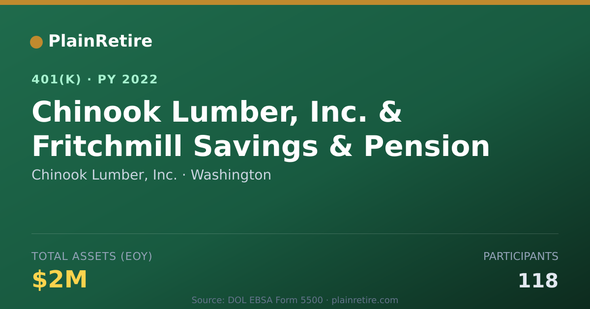 Shareable card for Chinook Lumber, Inc. 401(k) Plan (2022)