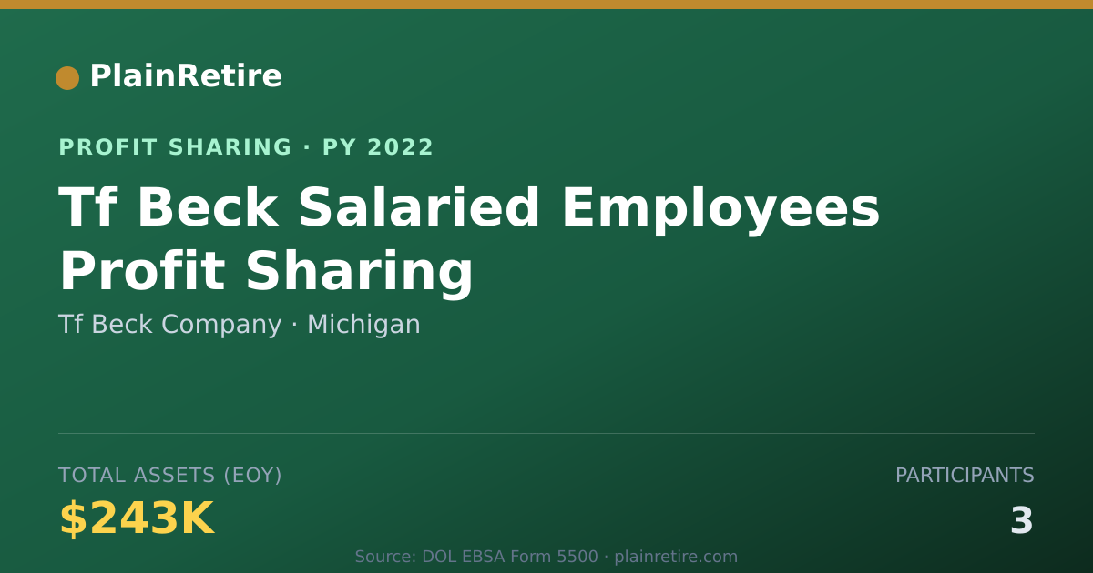 Shareable card for Tf Beck Company Profit Sharing Plan (2022)