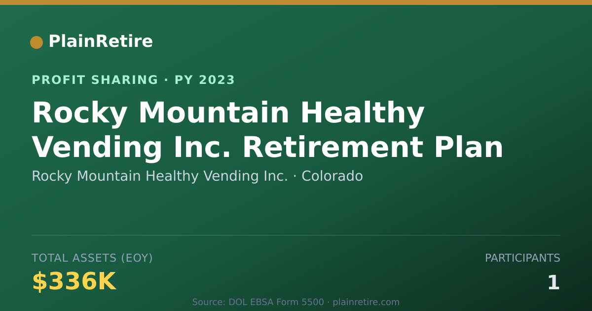 Shareable card for Rocky Mountain Healthy Vending In Profit Sharing Plan (2023)
