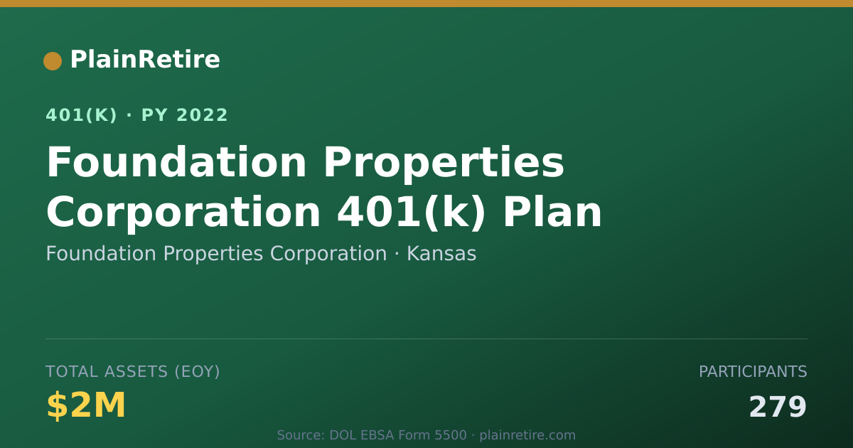 Shareable card for Foundation Properties Corporation 401(k) Plan (2022)