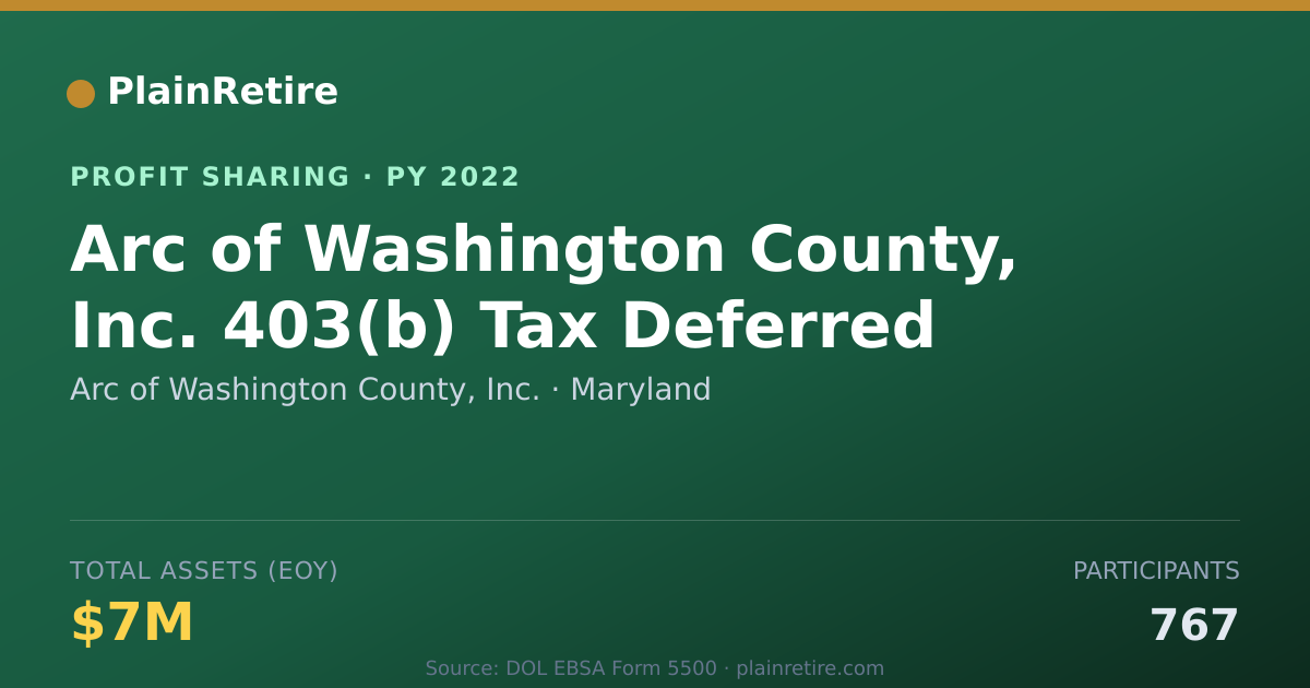 Shareable card for Arc of Washington County, Inc. Profit Sharing Plan (2022)