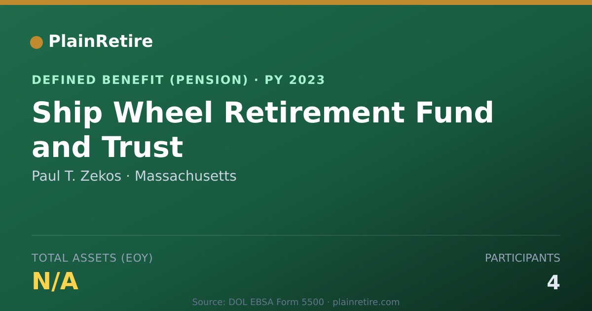 Shareable card for Paul T. Zekos Pension Plan (2023)
