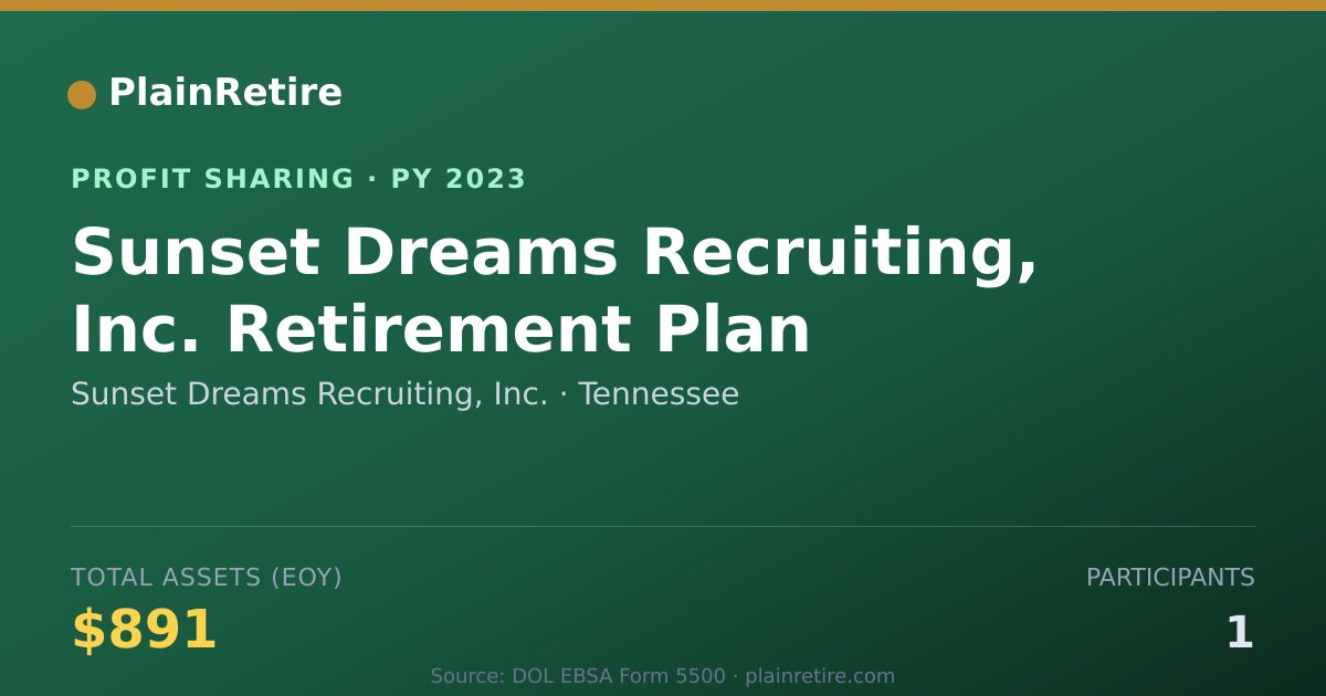 Shareable card for Sunset Dreams Recruiting, Inc. Profit Sharing Plan (2023)