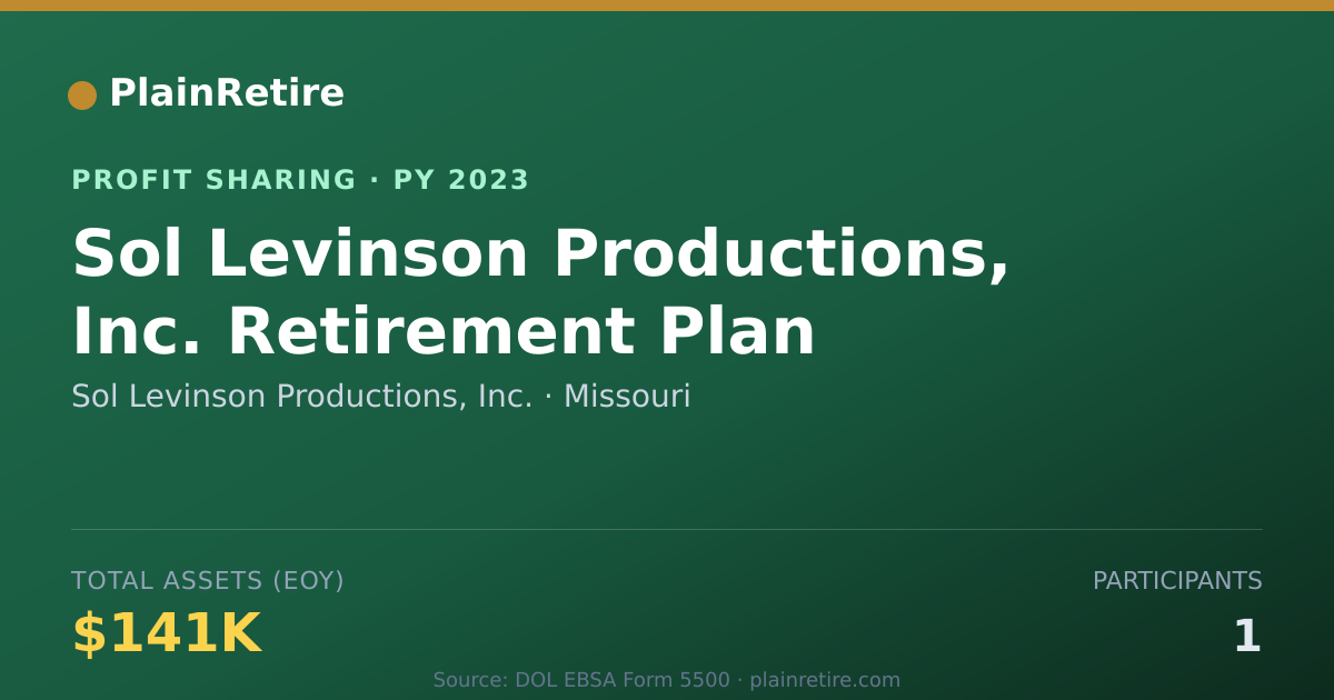 Shareable card for Sol Levinson Productions, Inc. Profit Sharing Plan (2023)