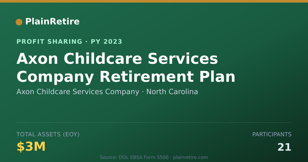 Shareable card for Axon Childcare Services Company Profit Sharing Plan (2023)