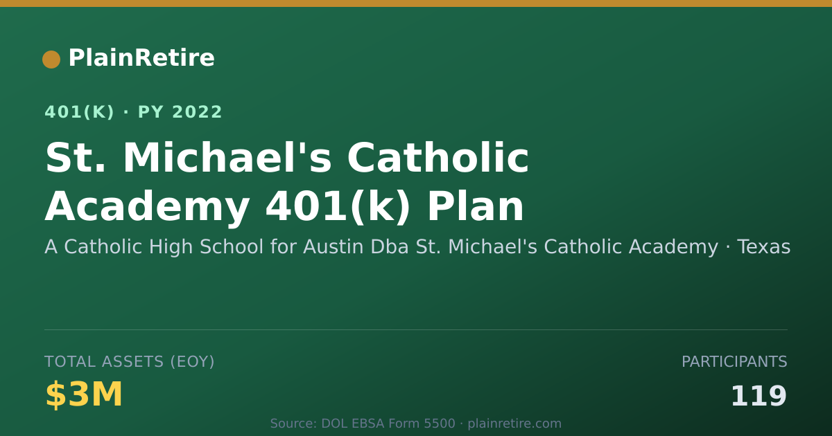 Shareable card for A Catholic High School for Austin Dba St. 401(k) Plan (2022)
