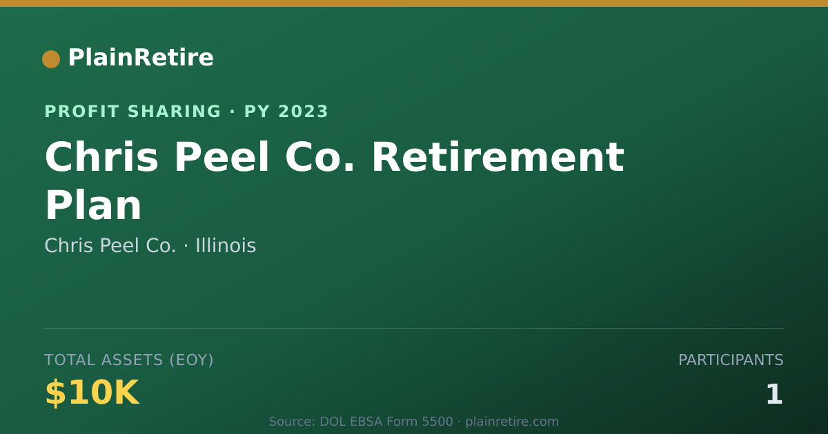 Shareable card for Chris Peel Co. Profit Sharing Plan (2023)