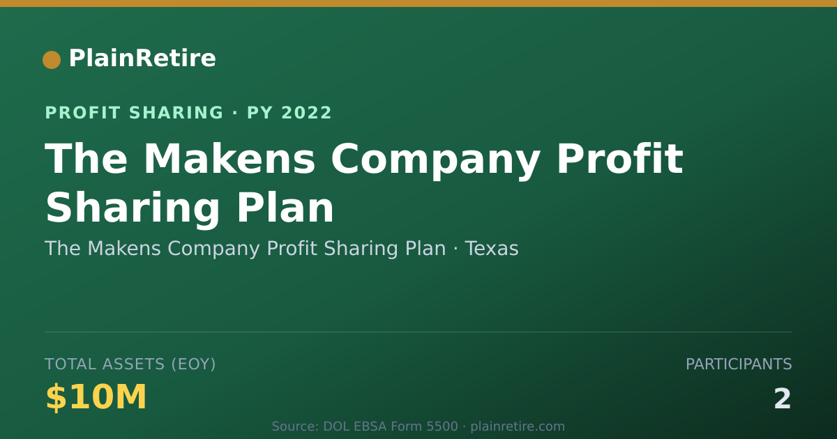 Shareable card for The Makens Company Profit Sharing Profit Sharing Plan (2022)