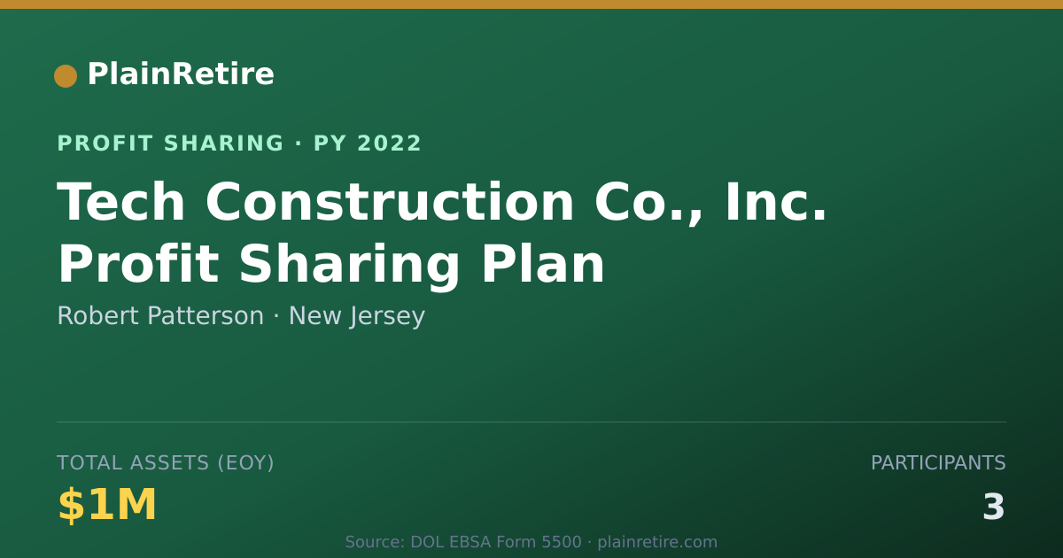 Shareable card for Robert Patterson Profit Sharing Plan (2022)