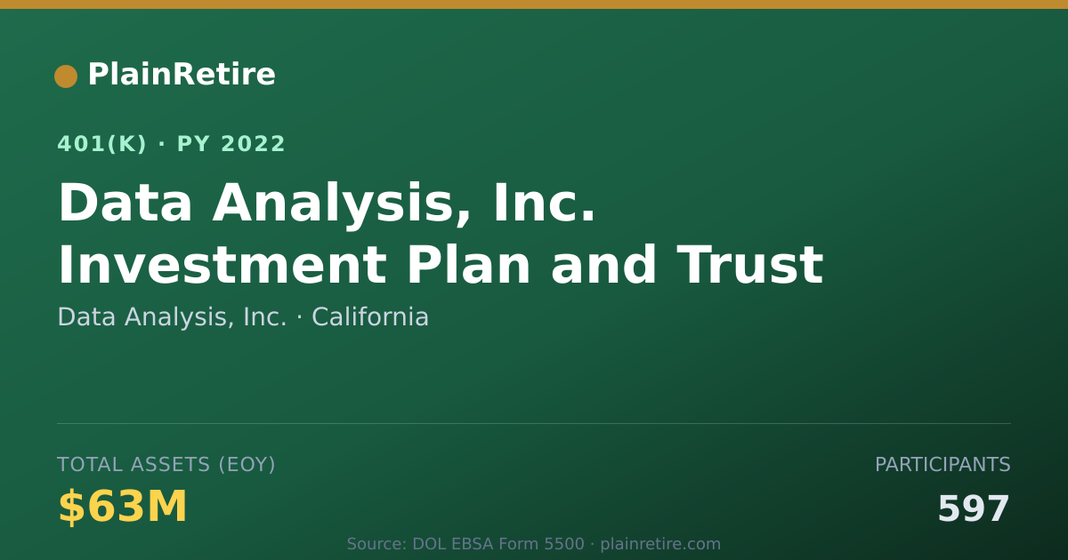 Shareable card for Data Analysis, Inc. 401(k) Plan (2022)