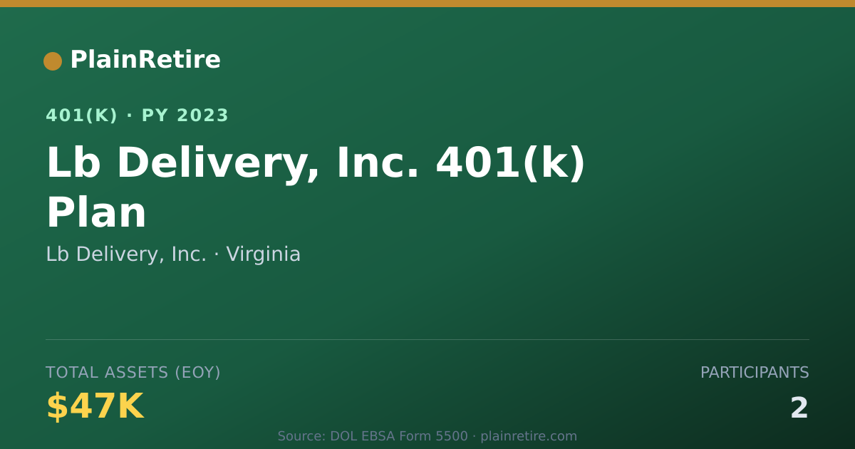 Shareable card for Lb Delivery, Inc. 401(k) Plan (2023)