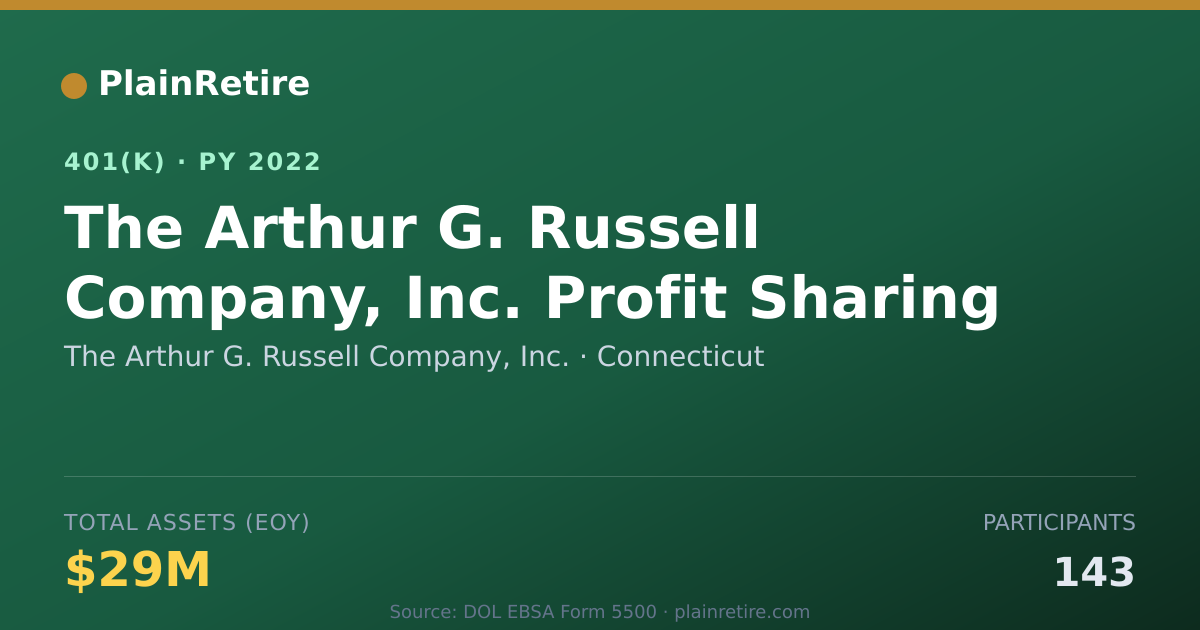 Shareable card for The Arthur G. Russell Company, Inc. 401(k) Plan (2022)