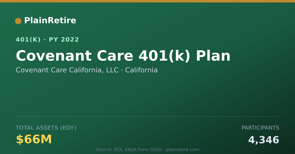 Shareable card for Covenant Care California, LLC 401(k) Plan (2022)