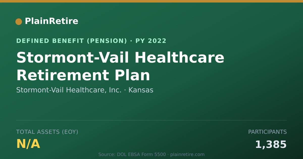 Shareable card for Stormont-Vail Healthcare, Inc. Pension Plan (2022)