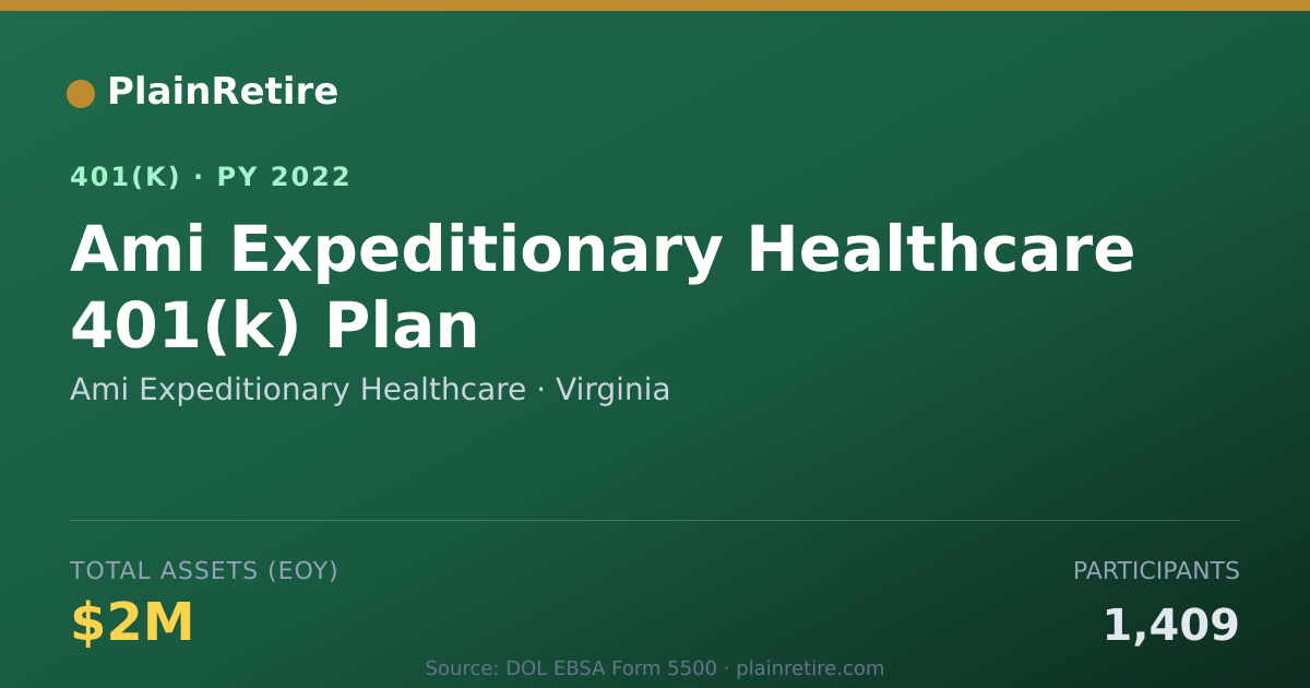 Shareable card for Ami Expeditionary Healthcare 401(k) Plan (2022)
