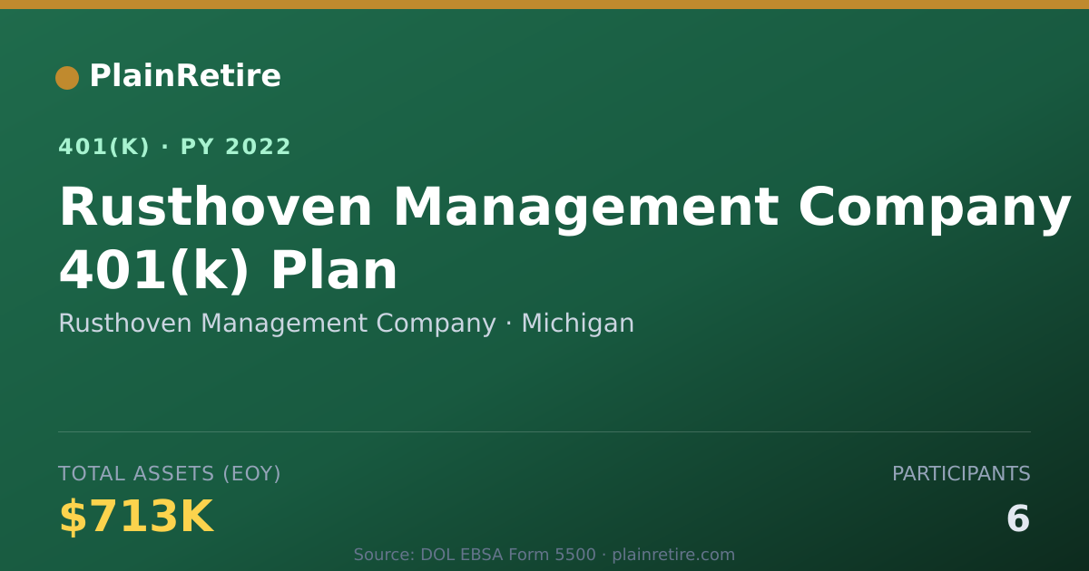 Shareable card for Rusthoven Management Company 401(k) Plan (2022)