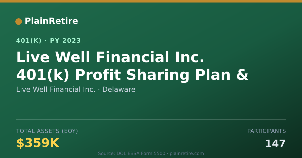 Shareable card for Live Well Financial Inc. 401(k) Plan (2023)