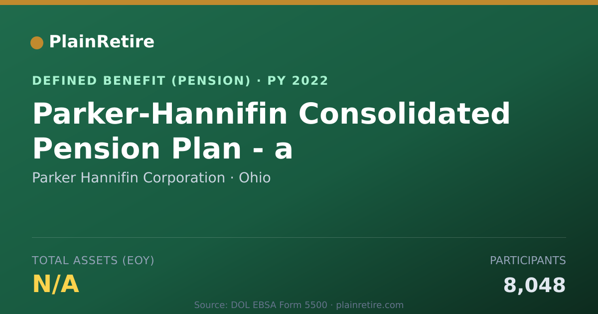 Shareable card for Parker Hannifin Corporation Pension Plan (2022)